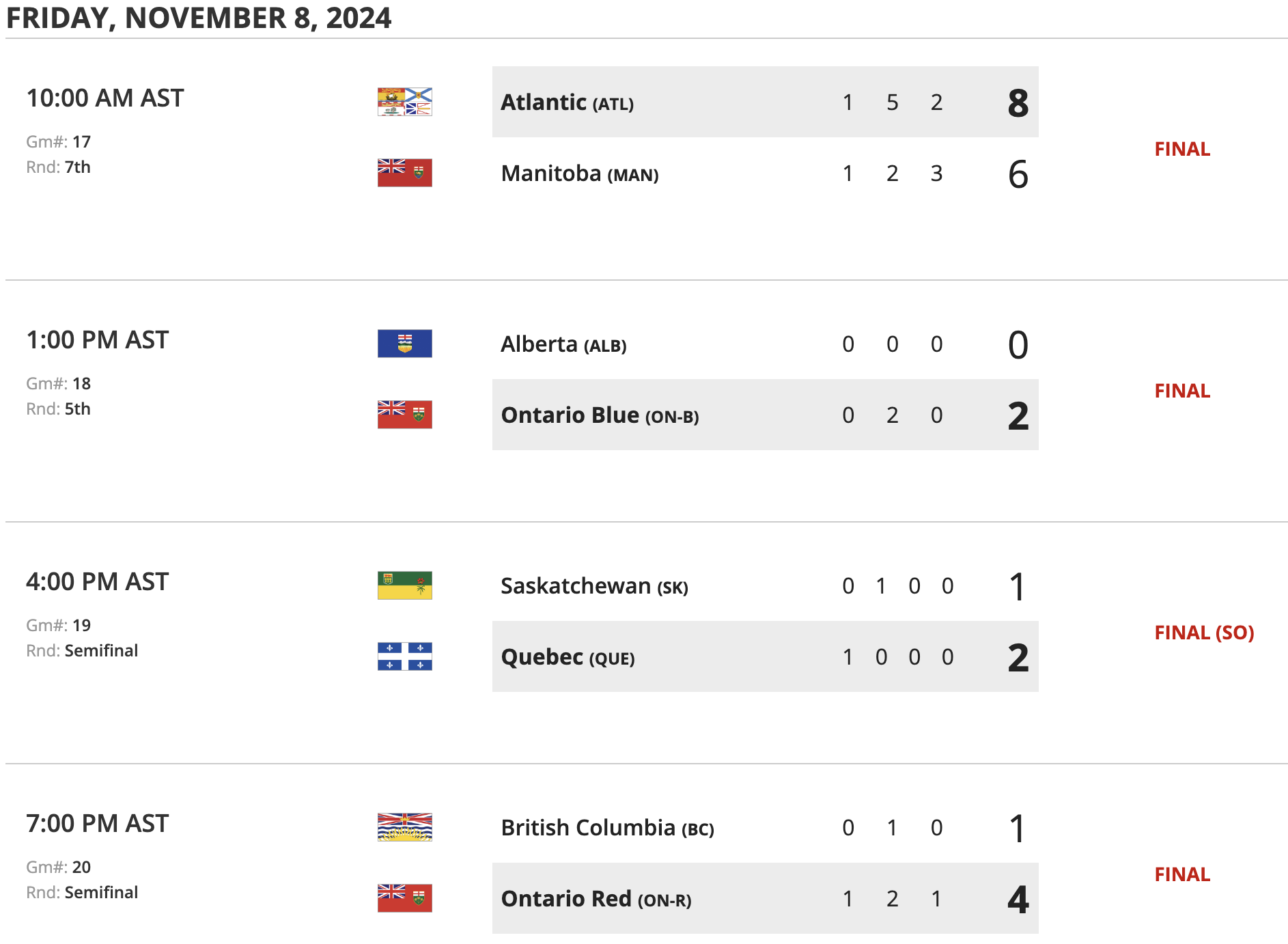 U18_Day5Results.png