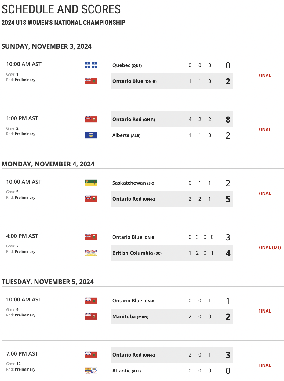 U18_PrelimResultsQFSchedule.png