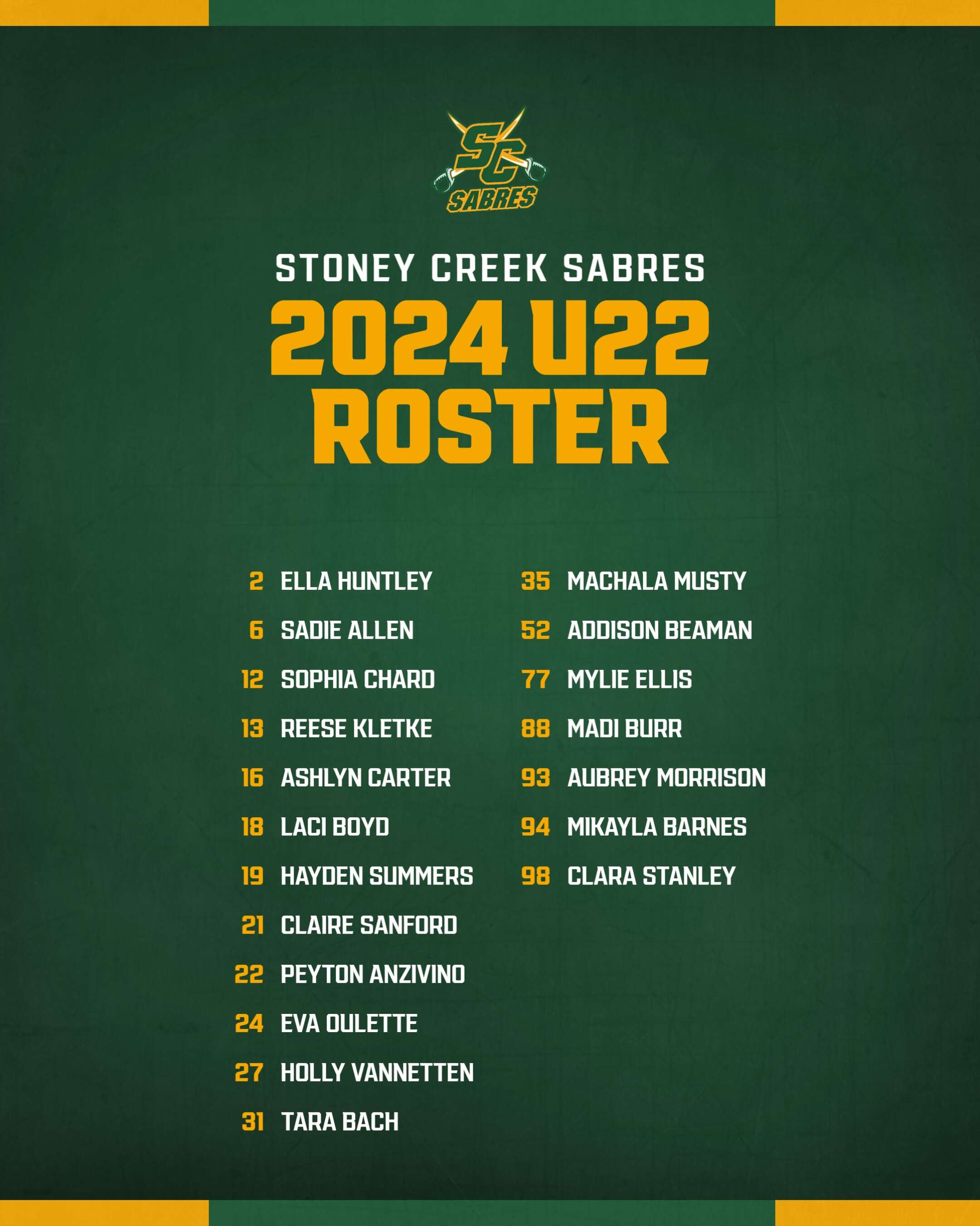High Performance > News > 2024/2025 U22 AA roster reveal! (Stoney Creek